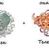 Овен и телец главная